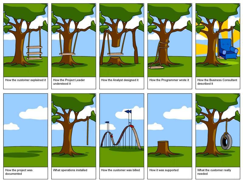 1) Encourage problem-solving: Cultivate a‍ sense of‌ competence⁣ and self-efficacy by ⁢guiding kids through challenges and showing them how to break​ down⁤ problems into manageable steps